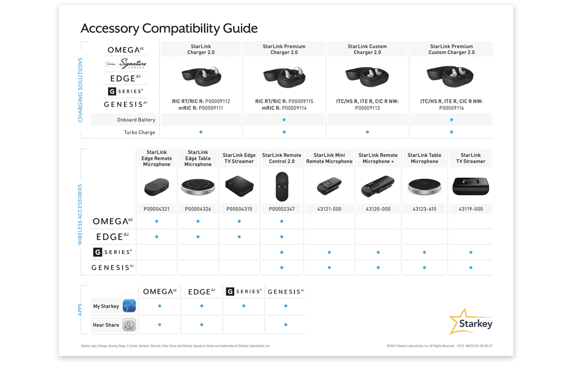 promo-cards/starkey-accessory-guide-birch